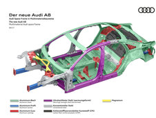 Noul Audi A8 - Primele poze