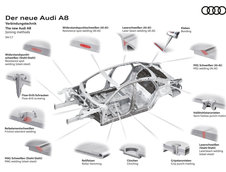 Noul Audi A8 - Primele poze