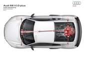 Noul Audi R8 - Galerie Foto