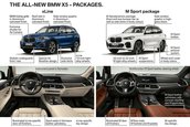 Noul BMW X5