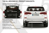 Noul BMW X5