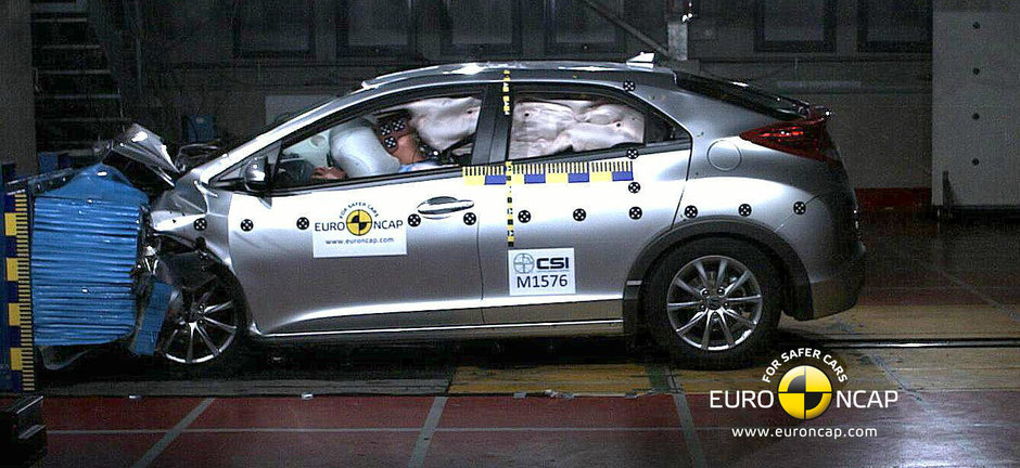 Noul Honda Civic primeste punctaj maxim in testele de siguranta Euro NCAP