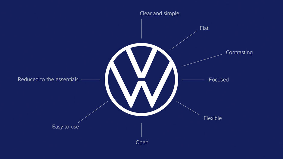 Noul logo Volkswagen