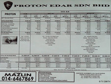 Noul Proton: SAGA continua