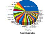 Nu o spunem noi: 4tuning, cel mai tare site auto din Romania!