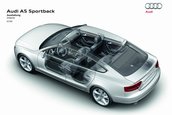 Oficial: Noul Audi A5 Sportback