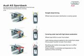 Oficial: Noul Audi A5 Sportback