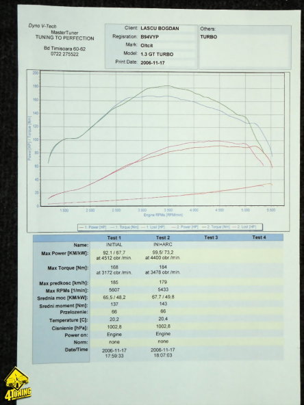 Oltcit Turbo