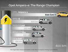 Opel Ampera-e - Noi Poze
