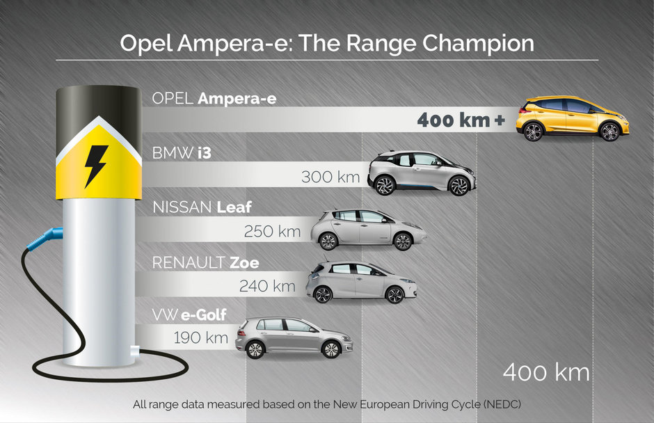 Opel Ampera-e - Noi Poze