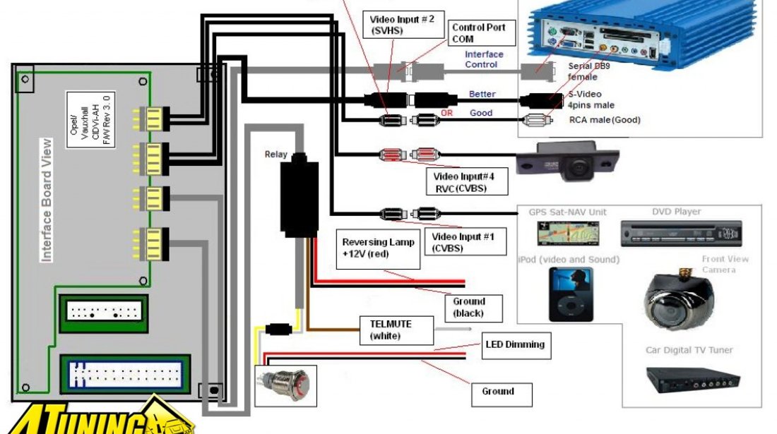 Opel CID Video Interface