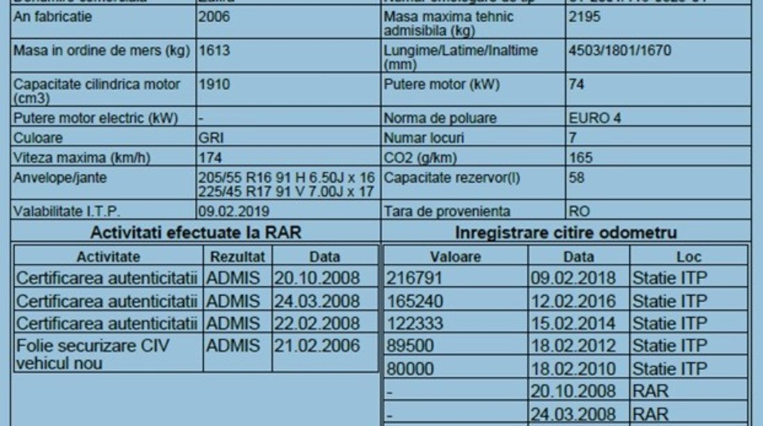 Opel Zafira 1.9 cdti 2006