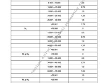 Ordonanta de urgenta privind timbrul de mediu