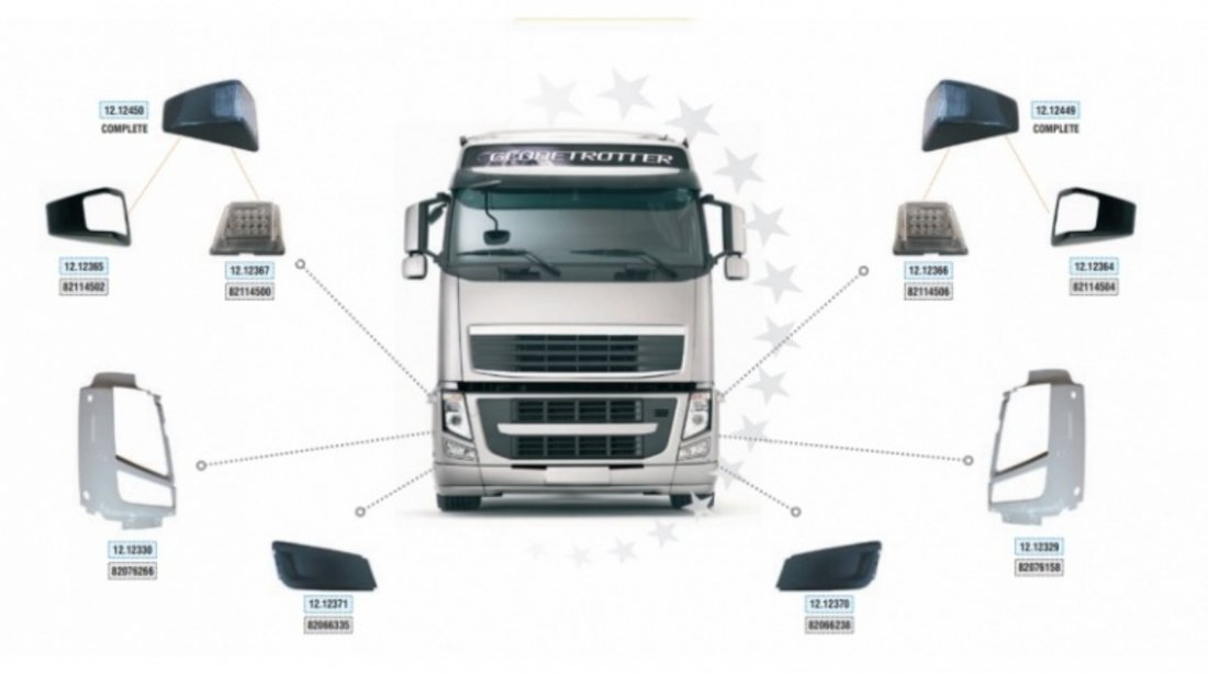 Ornament Far Dreapta Am Volvo FH 2008-2016 82076266