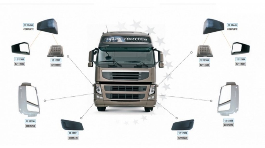 Ornament Far Dreapta Am Volvo FM 2008-2016 82076266