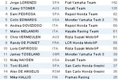 Pedrosa castiga in California dupa un an plin de ghinioane