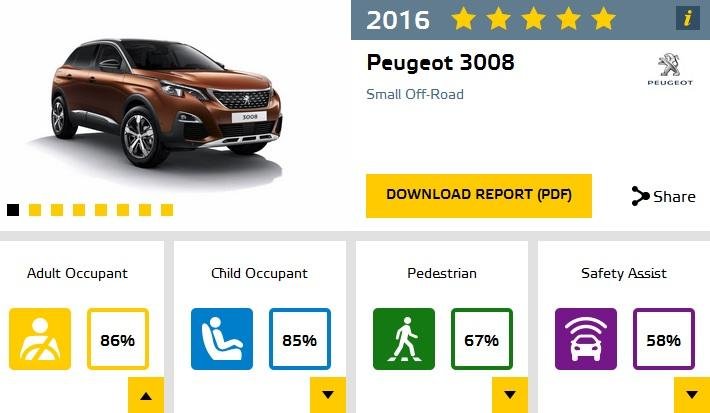 Peugeot 3008 - Euro NCAP