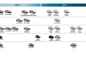 Planurile Mercedes pentru 2017