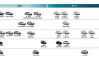 Planurile Mercedes pentru 2017
