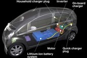 POLL: De ce masinile electrice sunt asa de urate?