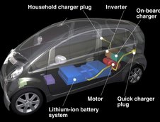 POLL: De ce masinile electrice sunt asa de urate?