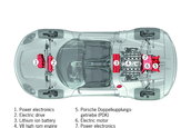 Porsche cucereste Geneva cu noul 918 Spyder Concept