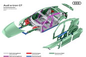 Productie Audi e-tron GT