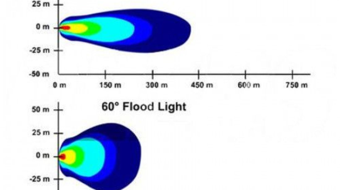 Proiector Led 27W 12/24V CH07 Flood Beam 60° Premium TCT-2644