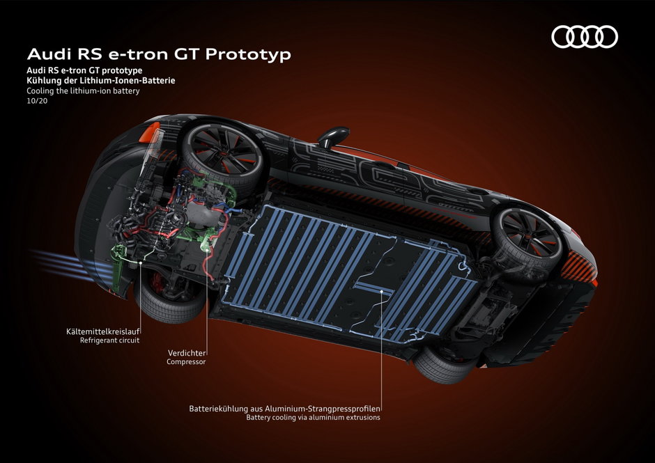 Prototip Audi RS e-tron GT