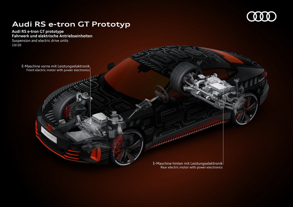 Prototip Audi RS e-tron GT