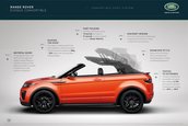 Range Rover Evoque Convertible