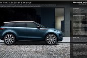 Range Rover Evoque Facelift