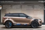Range Rover Evoque Facelift