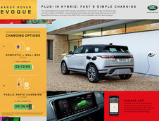 Range Rover Evoque si Land Rover Discovery P300e