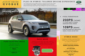 Range Rover Evoque si Land Rover Discovery P300e