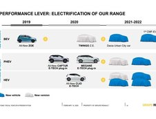 Renault K-ZE