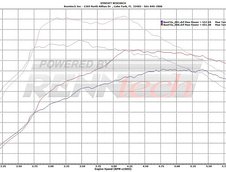 Renntech SL65 AMG Black Series - Pentru cei puternici!