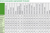 Scaunele de masina pentru copii - test comparativ