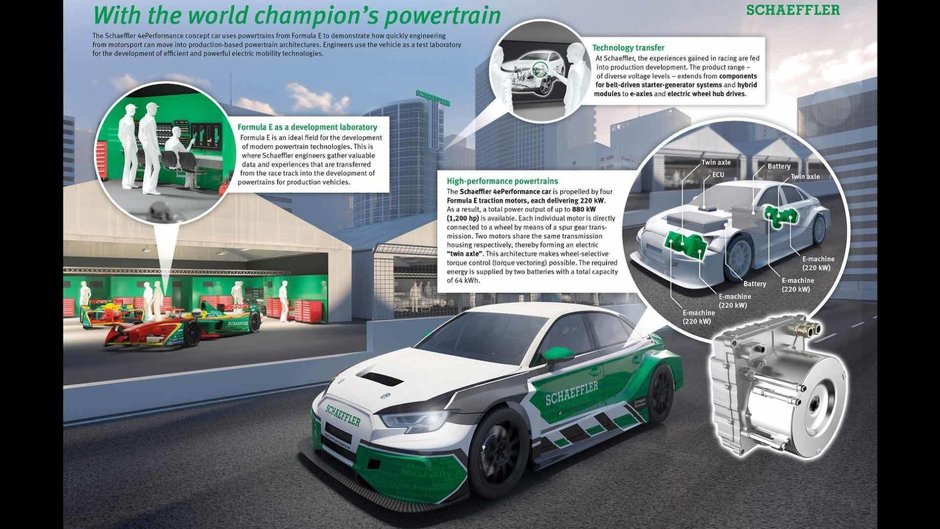 Schaeffler 4ePerformance Concept