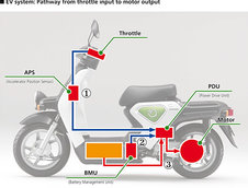 Scuterul electric Honda EV-neo vine si in Europa