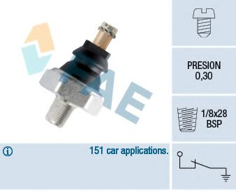 Senzor presiune ulei SUZUKI IGNIS I (FH) (2000 - 2005) FAE 10610 piesa NOUA