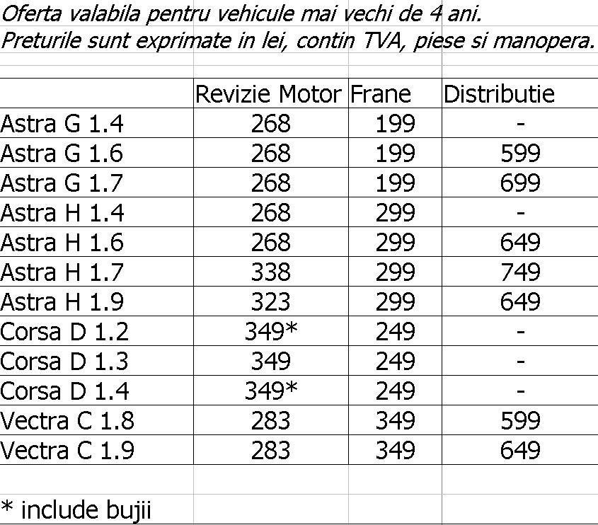 Service Opel GTT