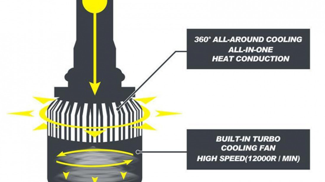 Set 2 Leduri H7 Cob Canbus Pentru Far Auto, Putere 72W, Luminozitate 8000 Lm, 12V-24V Alb Rece 6000K 729694