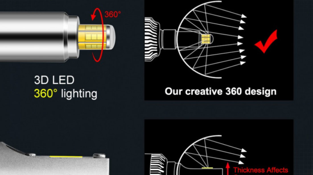 Set 2 Leduri H7 M9 Canbus 360 Grade Pentru Far Auto, Putere 80W/Set, Luminozitate 8000 Lm/Set, 12V M9-H7 405224