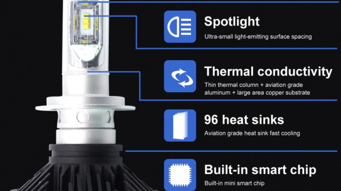 Set 2 Leduri H7 X3 Canbus Pentru Far Auto, Putere 50W, Luminozitate 12.000 Lm, 12V-24V X3-H7 551354