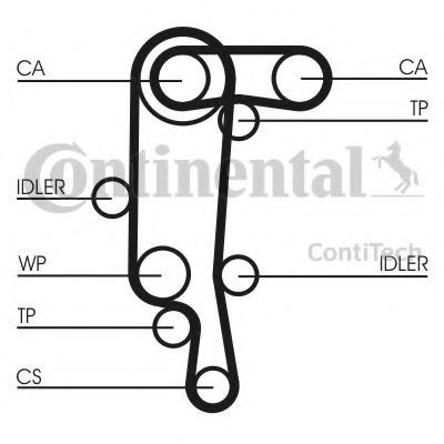 Set curea de distributie AUDI A2 (8Z0) (2000 - 2005) CONTITECH CT957K1 piesa NOUA