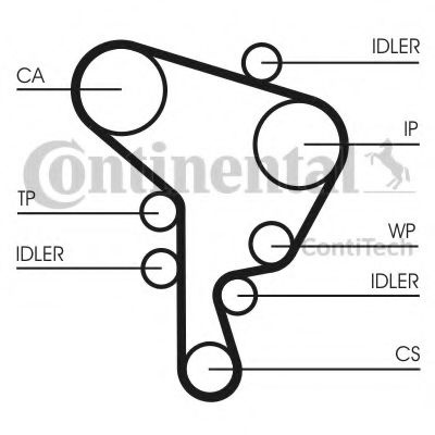 Set curea de distributie AUDI A3 (8L1) (1996 - 2003) CONTITECH CT1044K1 piesa NOUA