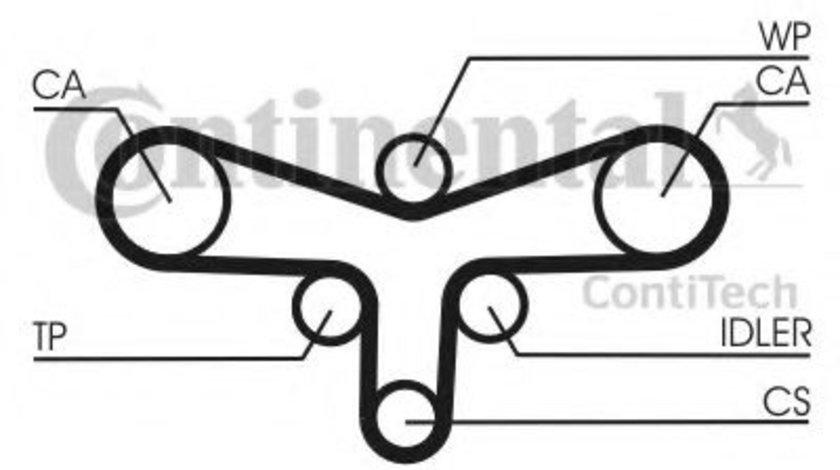 Set curea de distributie AUDI A4 (8D2, B5) (1994 - 2001) CONTITECH CT1015K2 piesa NOUA