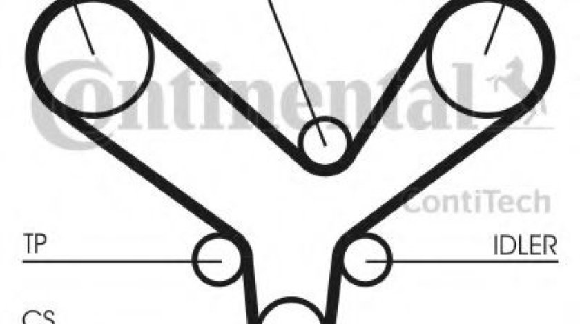 Set curea de distributie AUDI A4 Avant (8D5, B5) (1994 - 2001) CONTITECH CT726K2 produs NOU