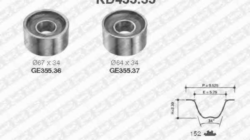 Set curea de distributie CITROËN JUMPER caroserie (244) SNR KD455.35